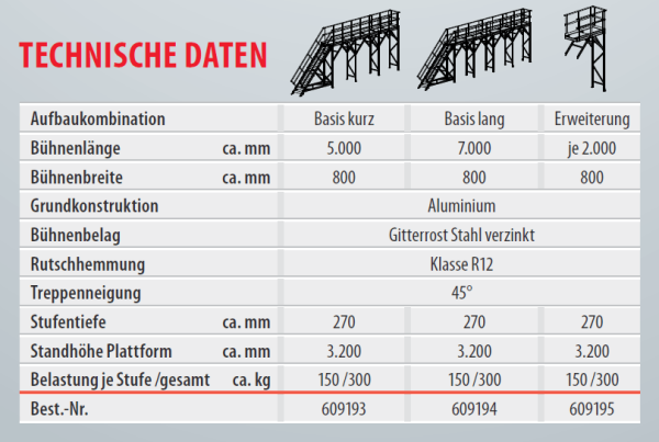 Hymer 609195 HYMER-ARCTICA Platform Uitbreiding – 2,00 m - Afbeelding 2